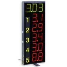 Табло для оценок Favero Kit Performance Board KPB-5